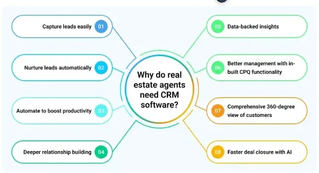 Real Estate CRM Software: Essential Tools for Modern Agents