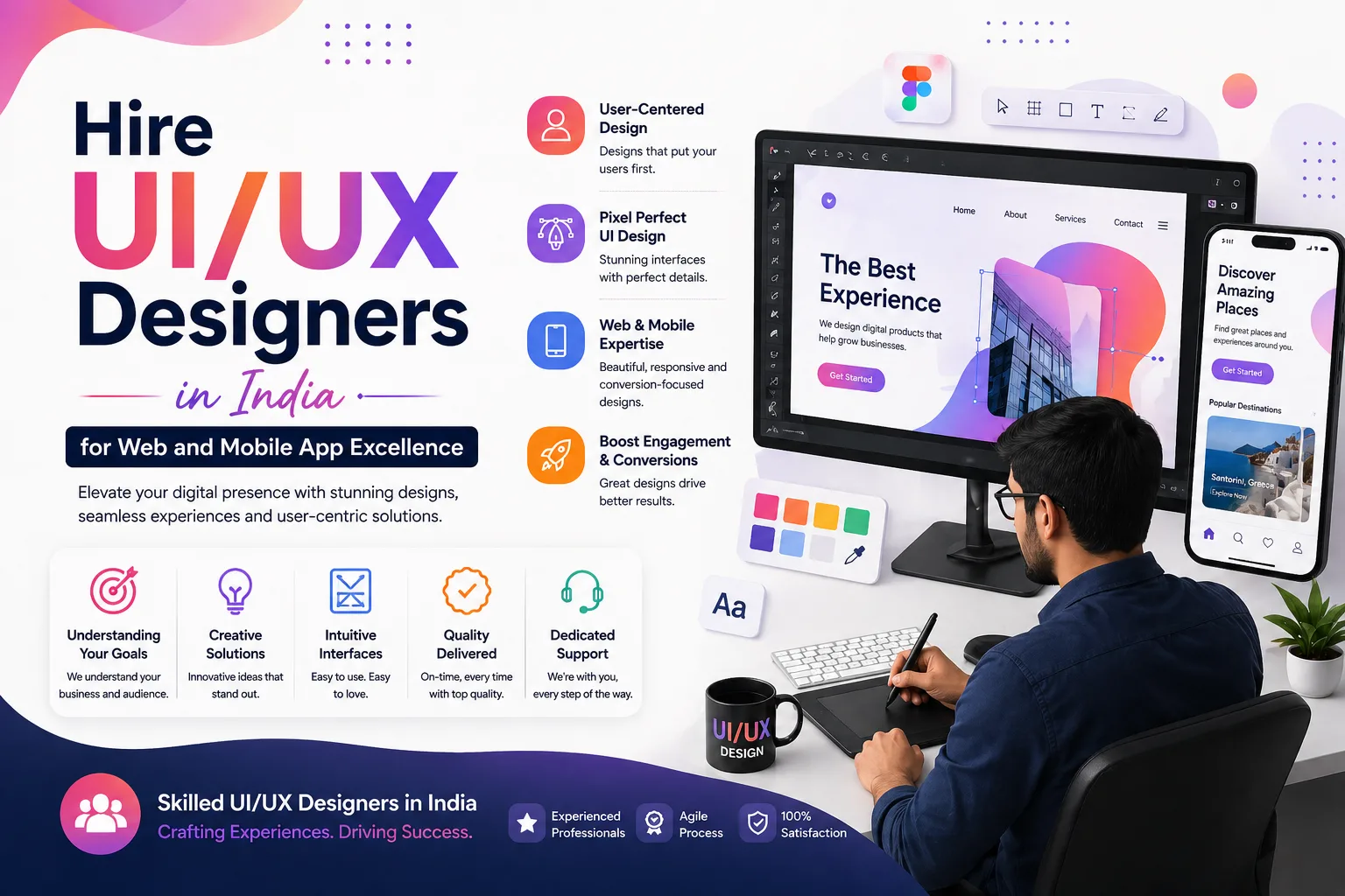 Hire UI/UX Designers in India for Web and Mobile App Excellence