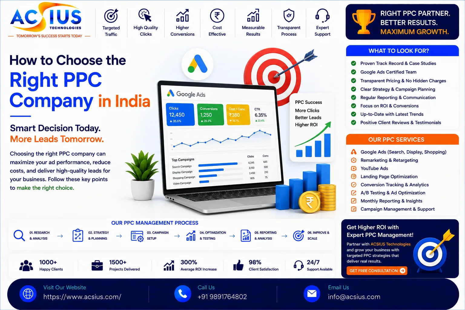 How to Choose the Right PPC Company in India