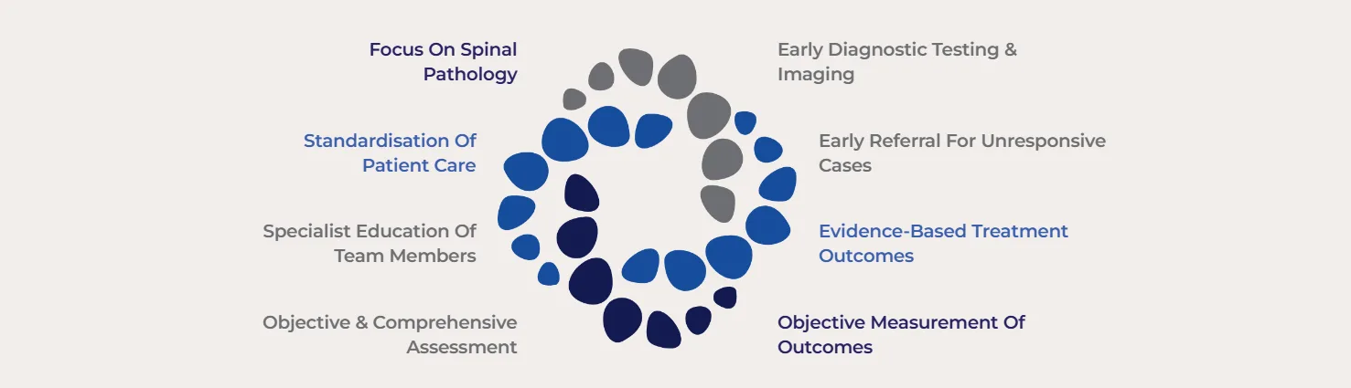 Your Trusted Destination for Back Pain Physiotherapy