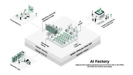 Edge AI Infrastructure: Deploying AI Workloads Efficiently Across India