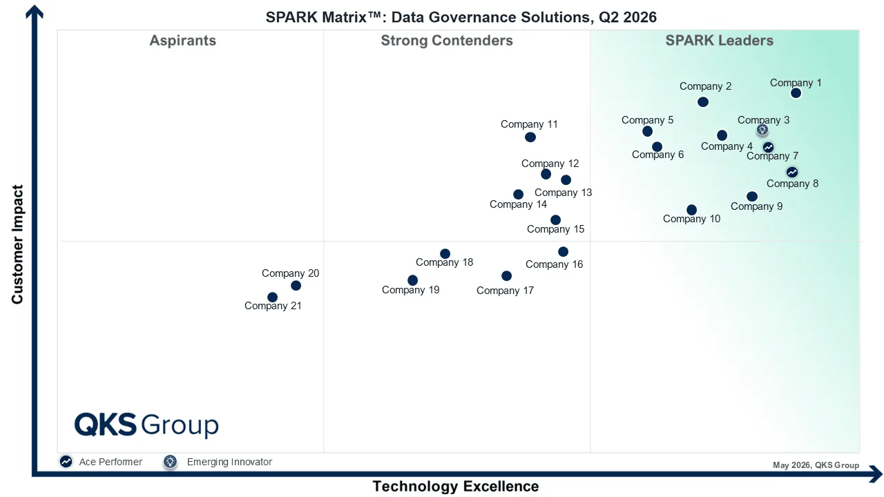Data Governance Solutions Market: Emerging Trends, Vendor Analysis & Growth Opportunities