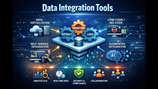 Market Forecast: Data Integration Tools