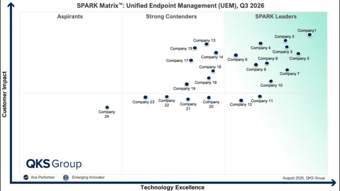 SPARK Matrix™: Unified Endpoint Management (UEM)