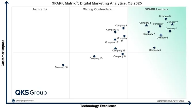SPARK Matrix™: Evaluating the Leading Digital Marketing Analytics Vendors