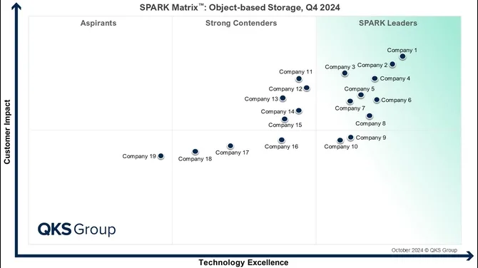 SPARK Matrix™: Object-based Storage