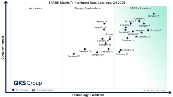 SPARK Matrix™ Intelligent Data Catalogs: Evaluating Leaders in AI-Driven Data Management