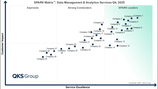 SPARK Matrix: Benchmarking Data Management and Analytics Service Providers