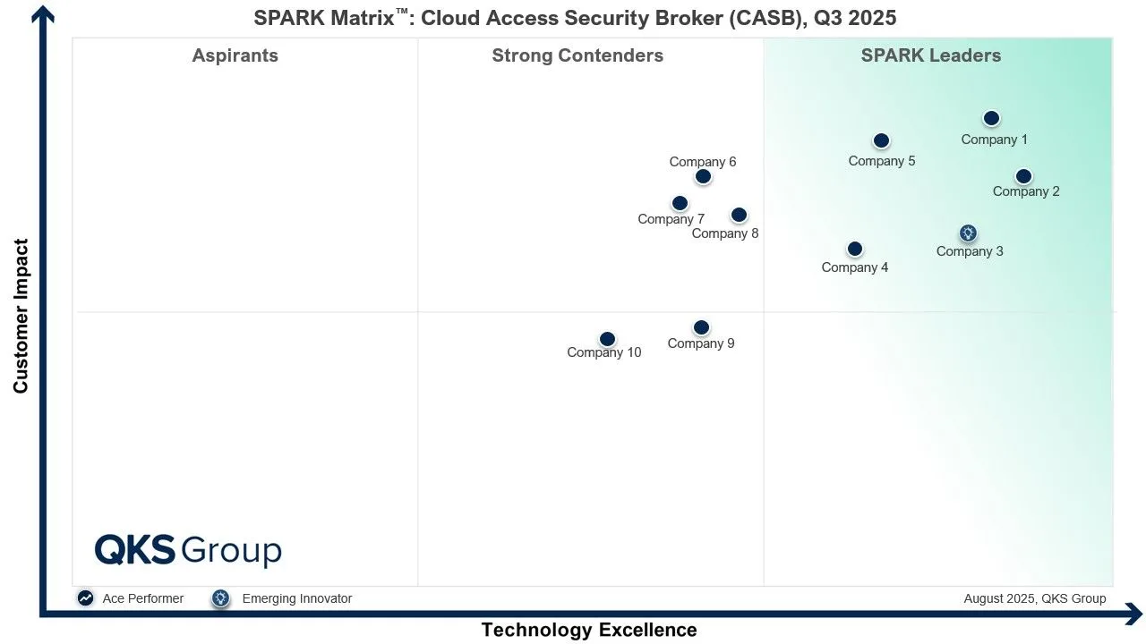 Cloud Access Security Broker (CASB) Market: Trends, Insights, and Vendor Landscape