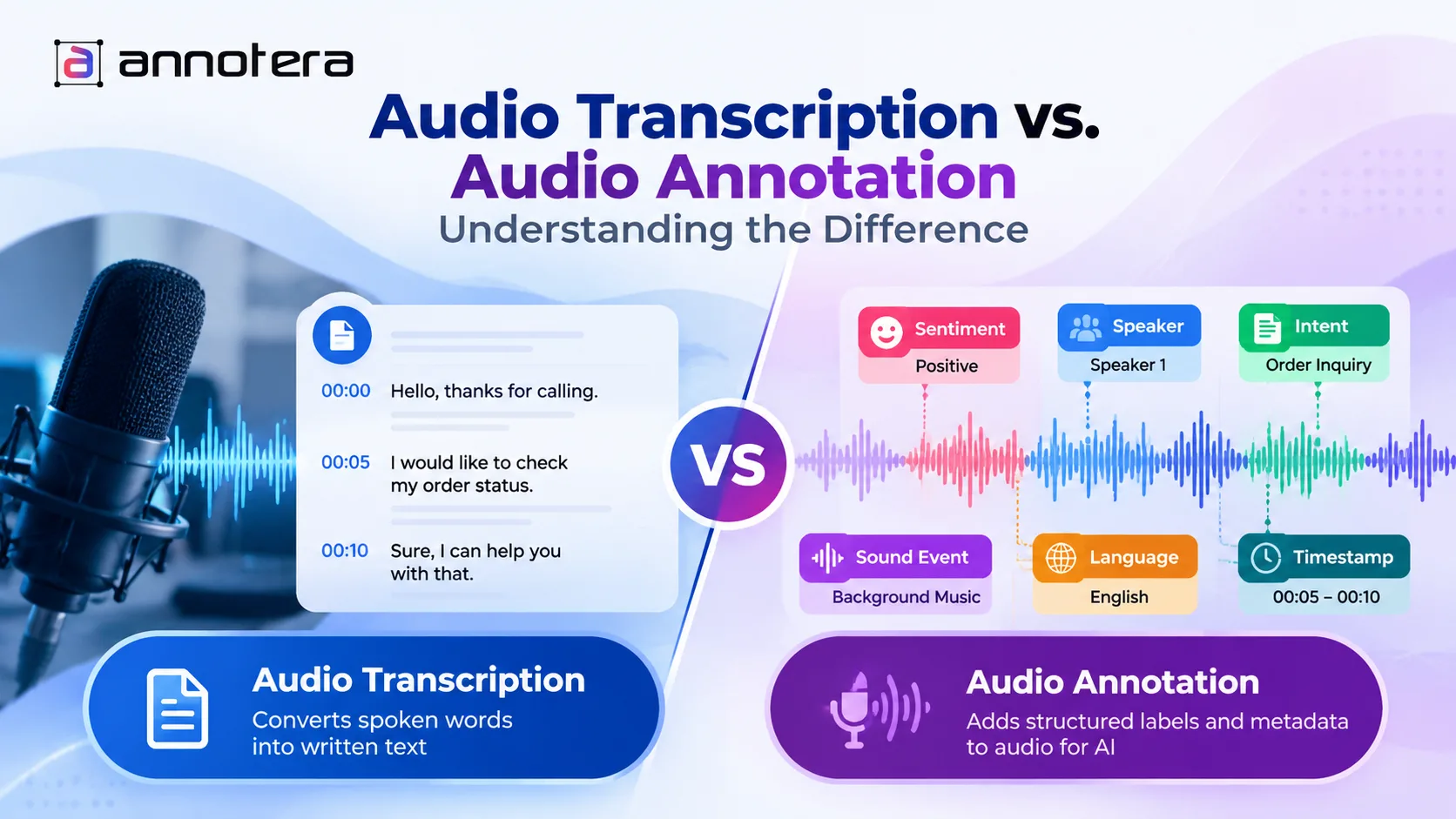 Audio Transcription vs. Audio Annotation: Understanding the Difference