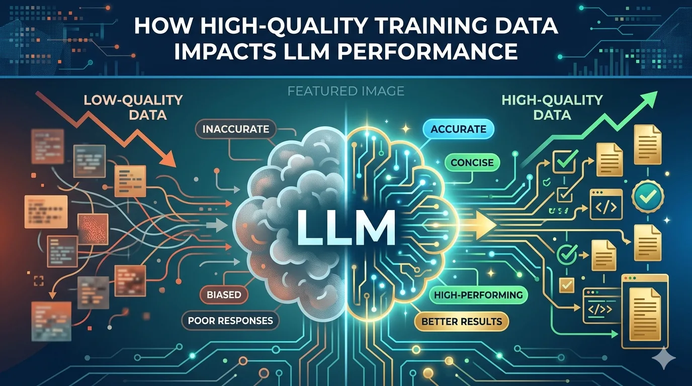 How High-Quality Training Data Impacts LLM Performance