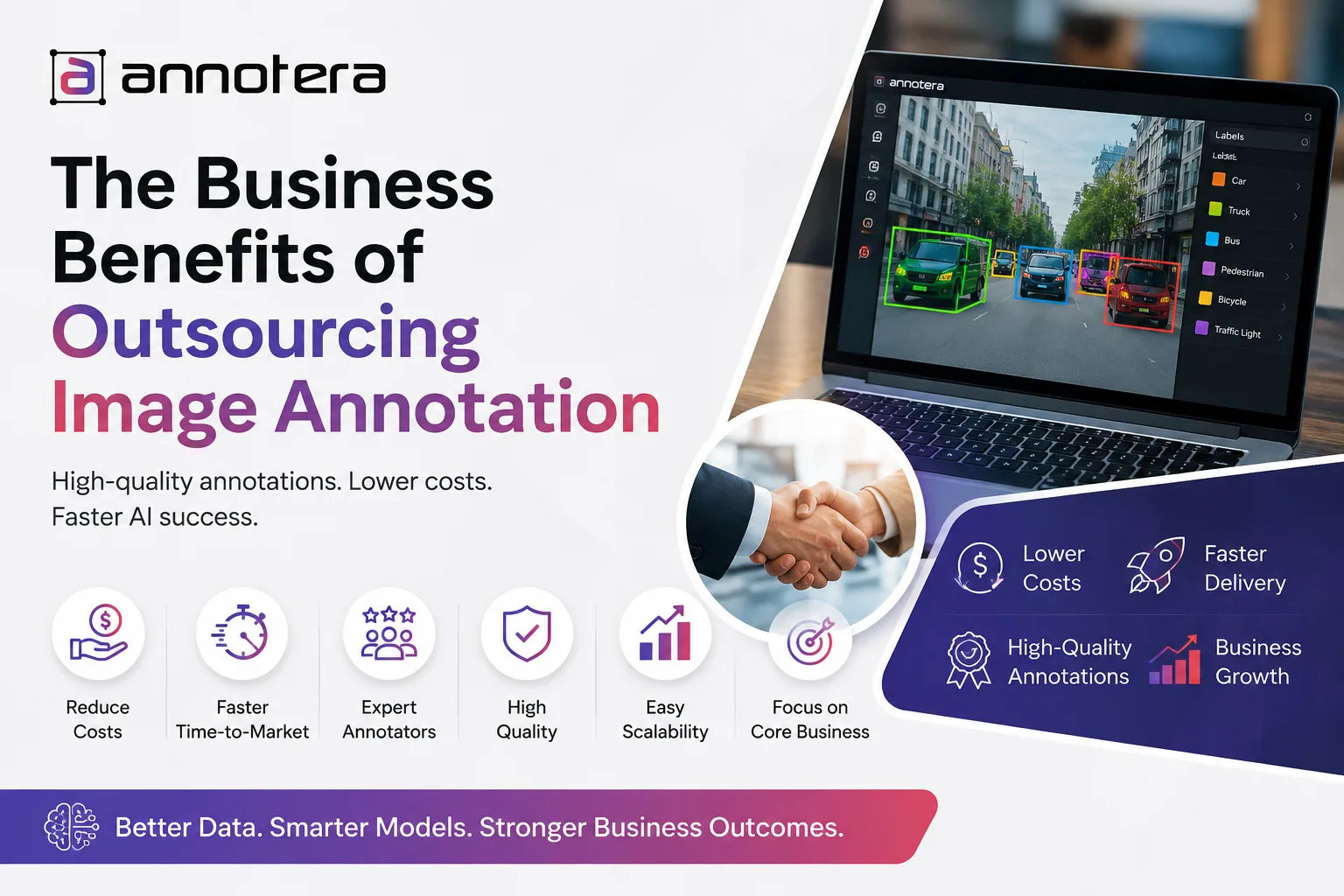 The Business Benefits of Outsourcing Image Annotation