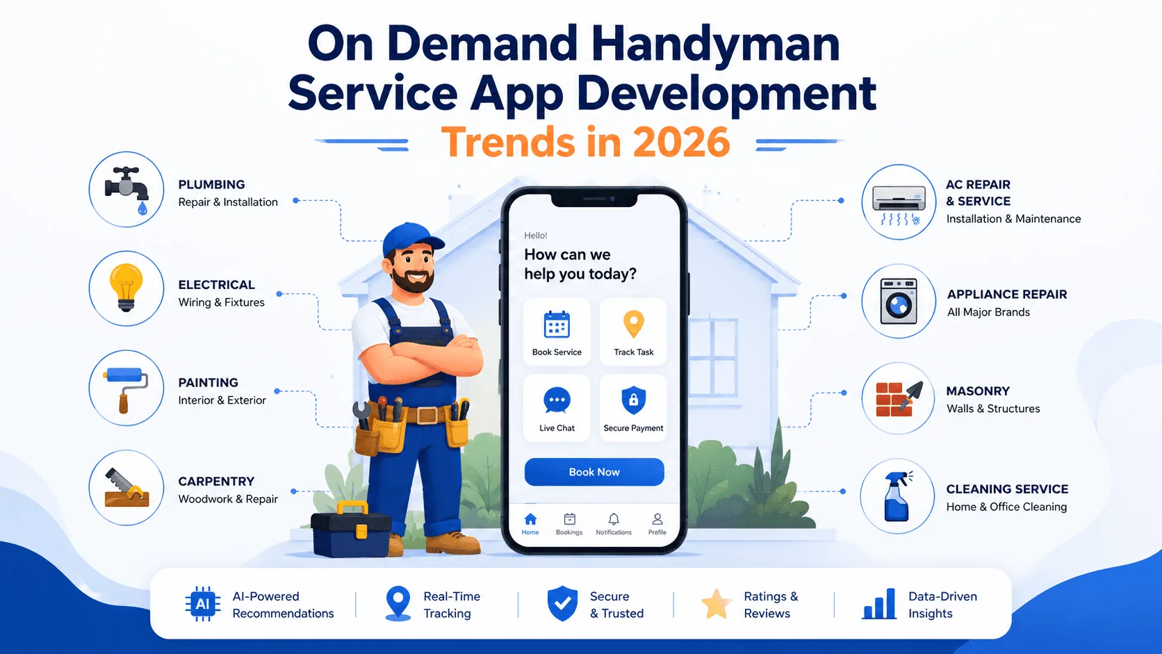 On Demand Handyman Service App Development Trends in 2026