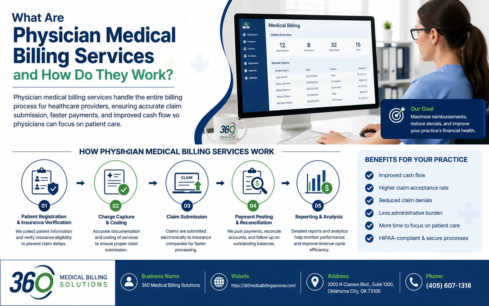 What Are Physician Medical Billing Services and How Do They Work?