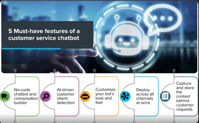 How AI-Powered Chatbots Are Transforming Customer Support