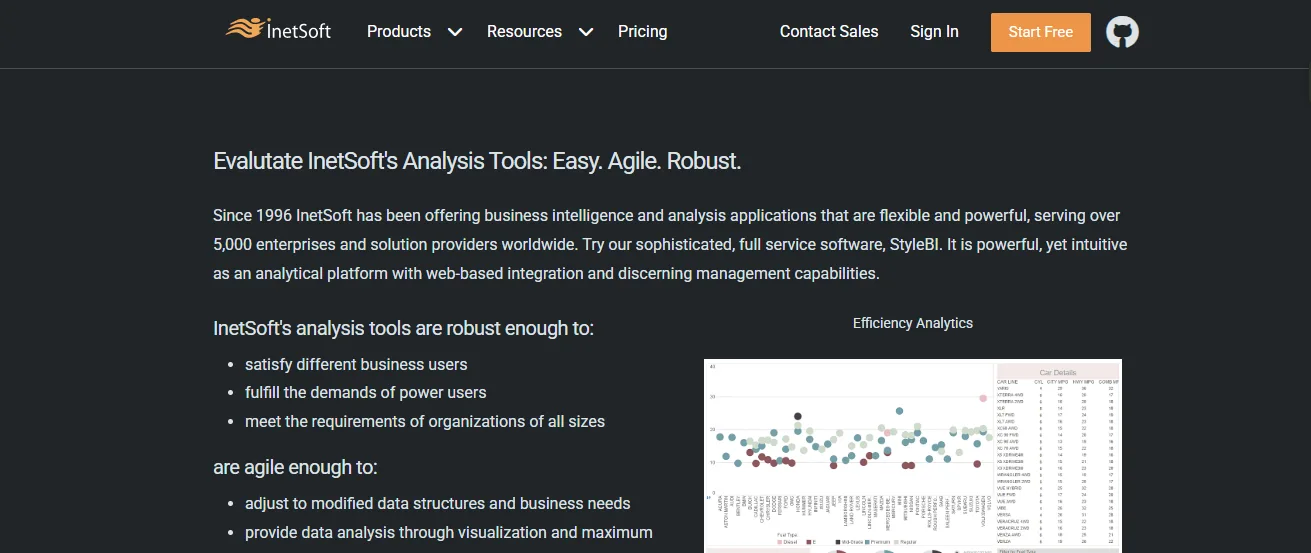 How to Choose the Right Tool for Better Data Insigh