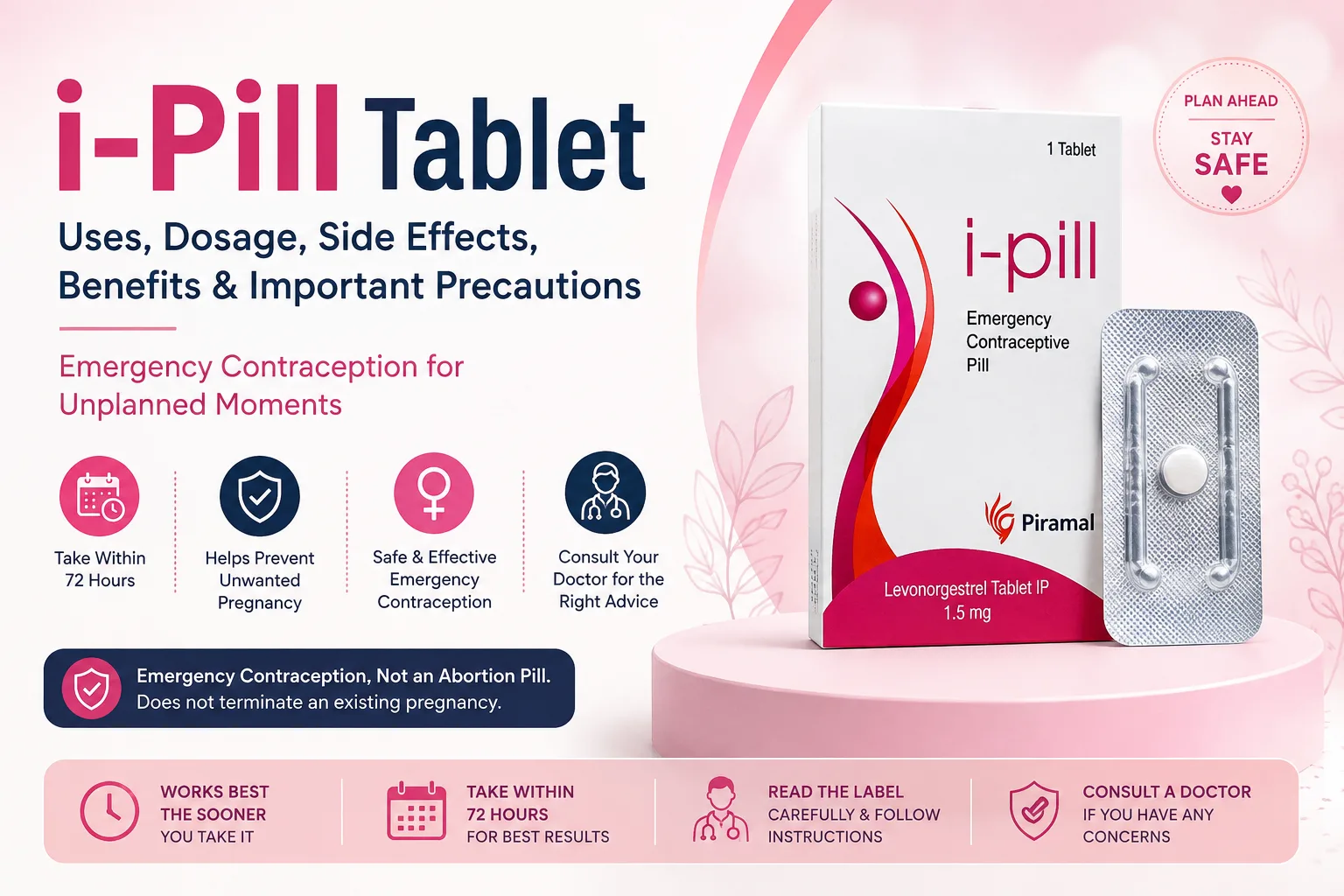 i-Pill Tablet: Uses, Dosage, Side Effects, Benefits and Important Precautions
