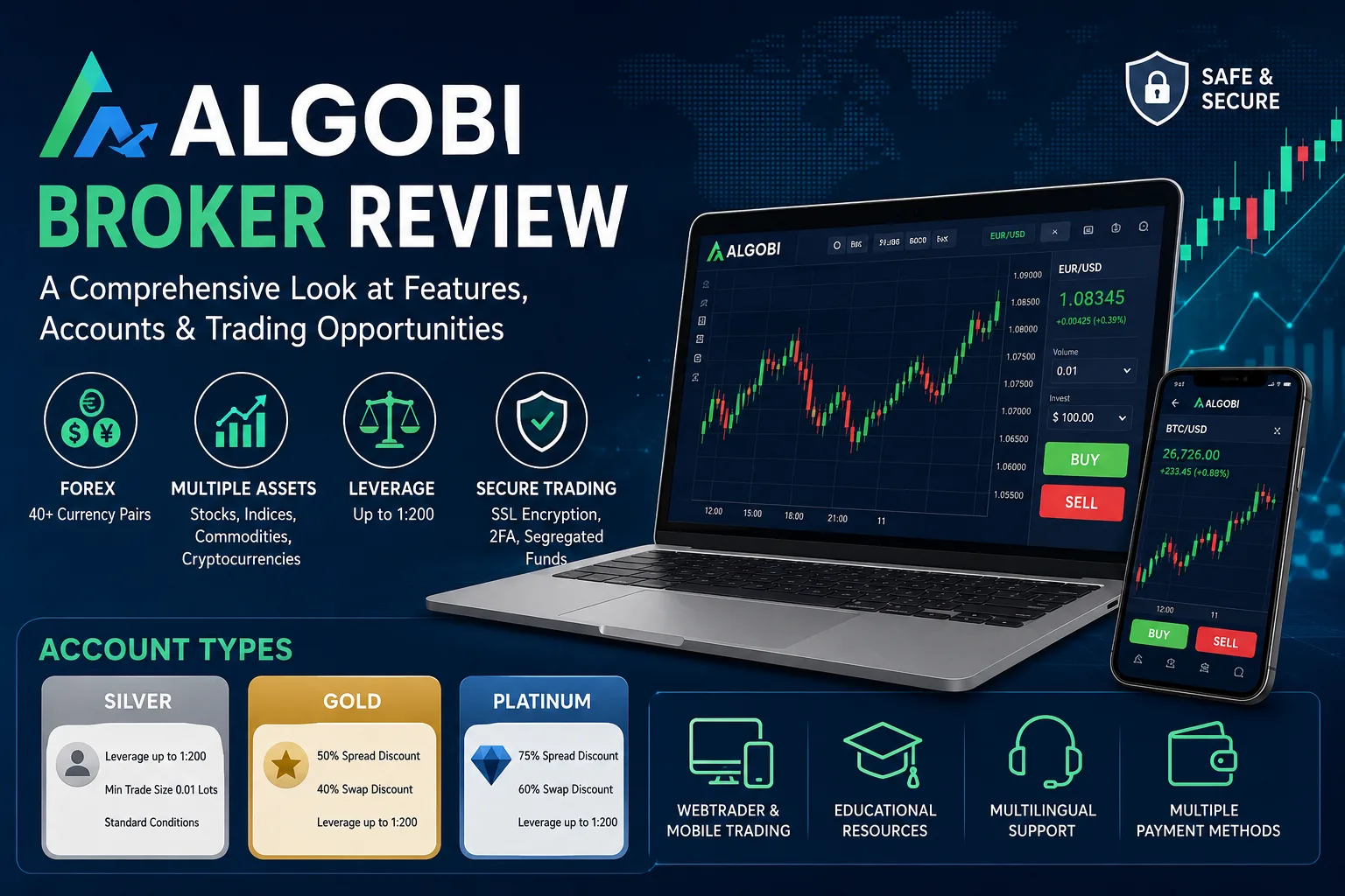 Algobi Broker Review: A Look at Trading Features