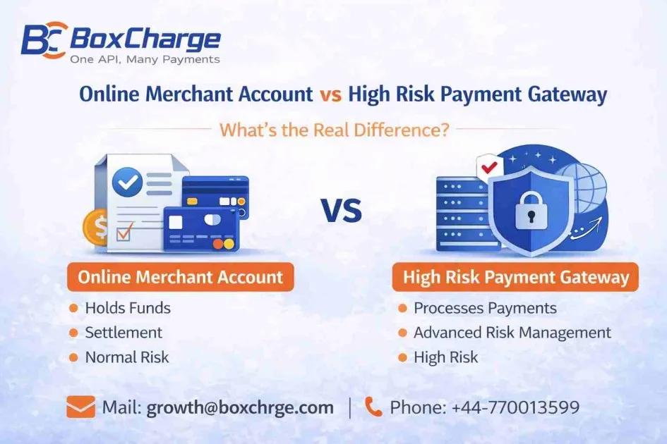 High-Risk Payment Gateway vs Online Merchant Account – Which One Do You Really Need?
