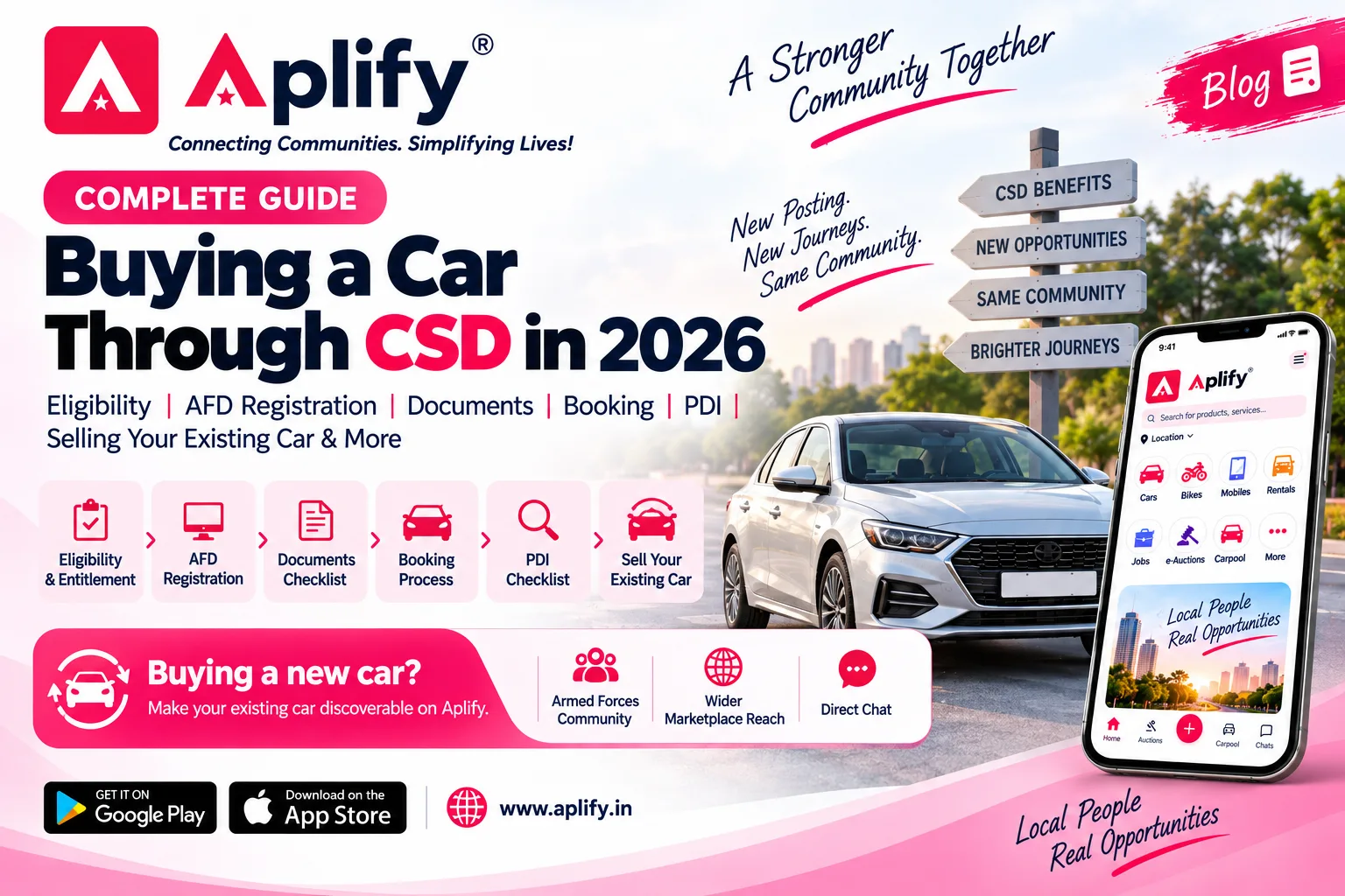 CSD Car Purchase Guide 2026: Eligibility, AFD Registration, Documents, Booking, PDI & Selling Your Existing Car
