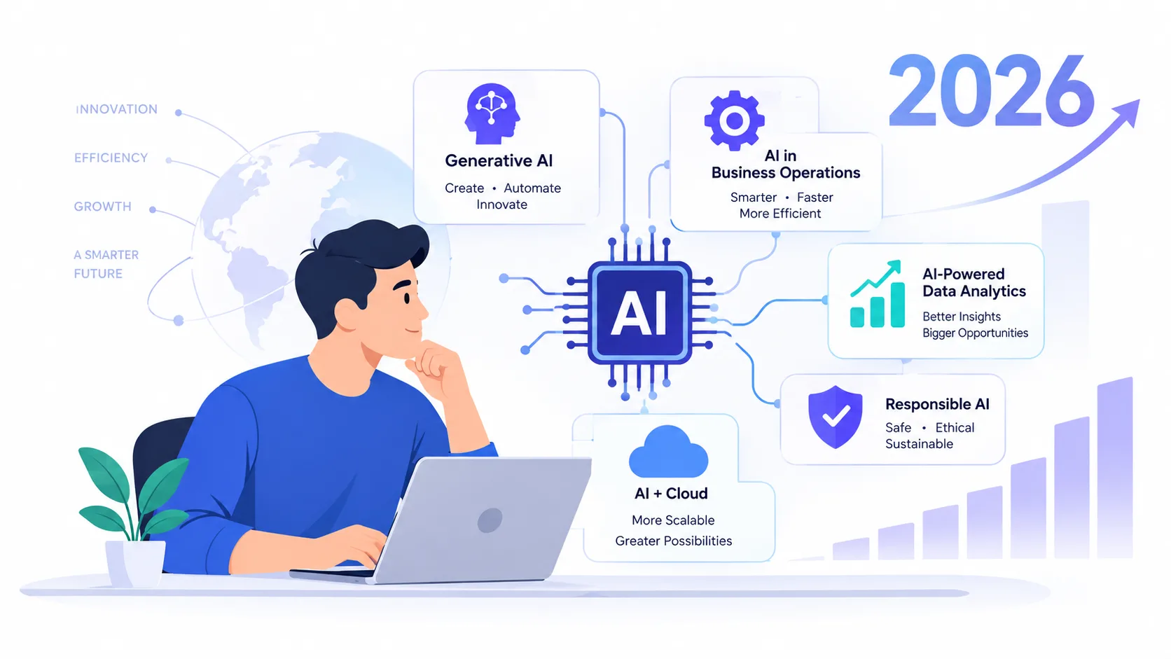 AI Development Trends Businesses Should Watch in 2026