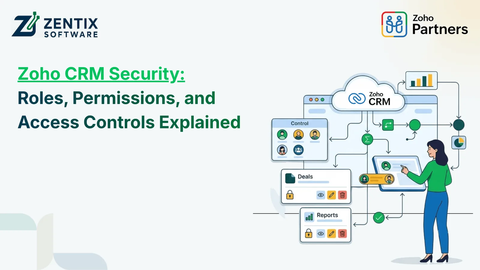 Understanding Zoho CRM Security: Roles, Profiles, Permissions and Access Controls