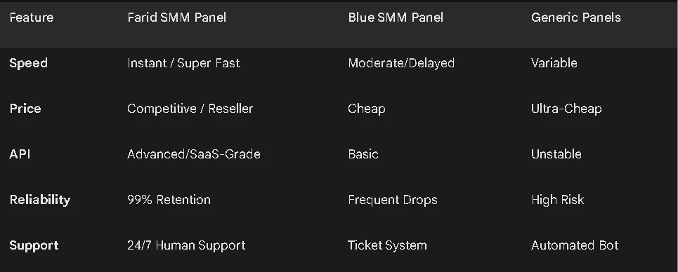 Best SMM Panel Alternatives to Blue SMM Panel in 2026: Why Savvy Marketers are Switching