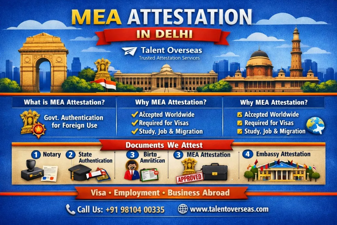 MEA Attestation in Delhi