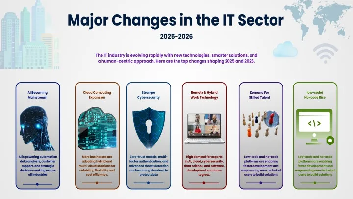 Major Changes in the IT Sector from 2025 to 2026
