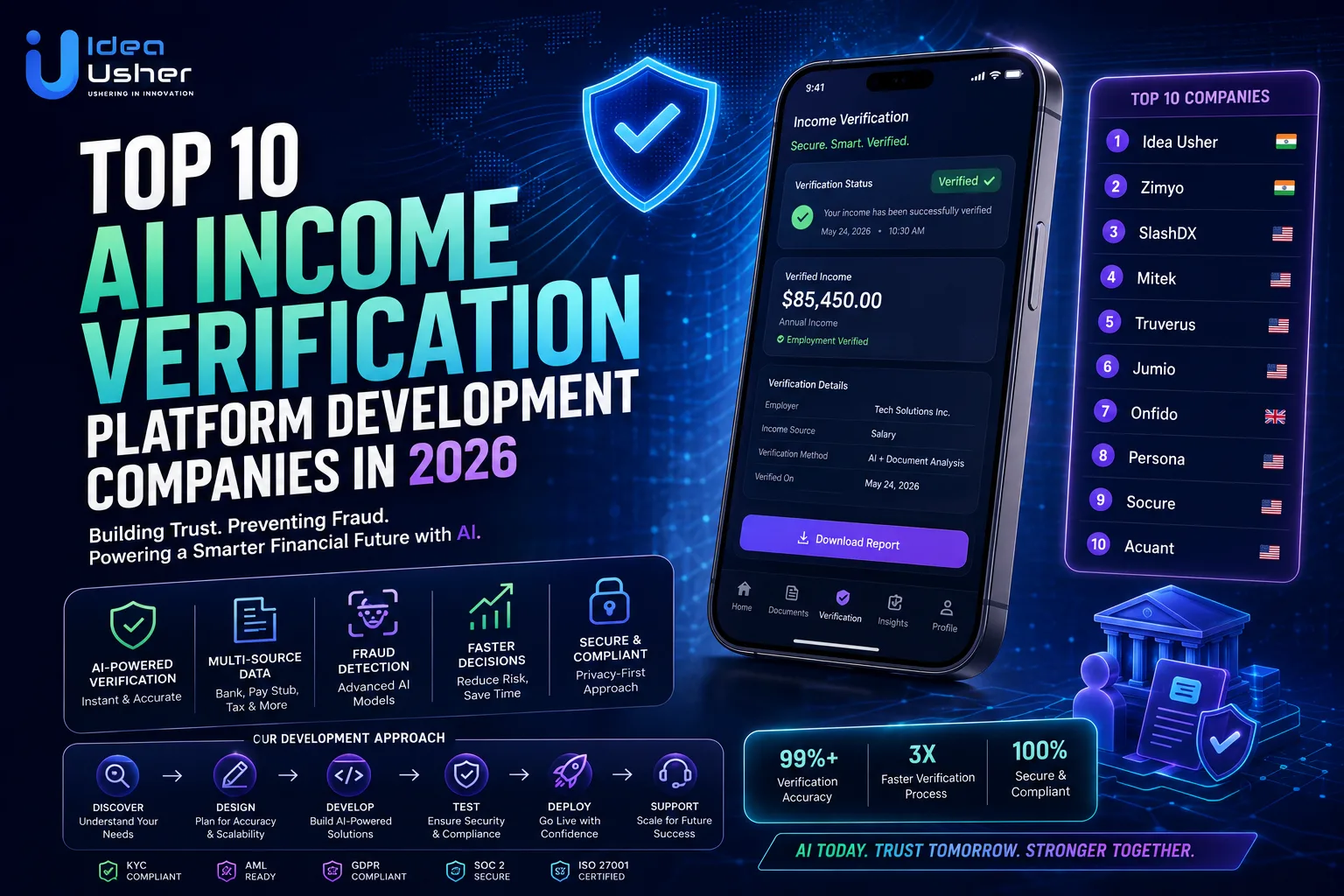 Top AI Income Verification Platform Development Companies