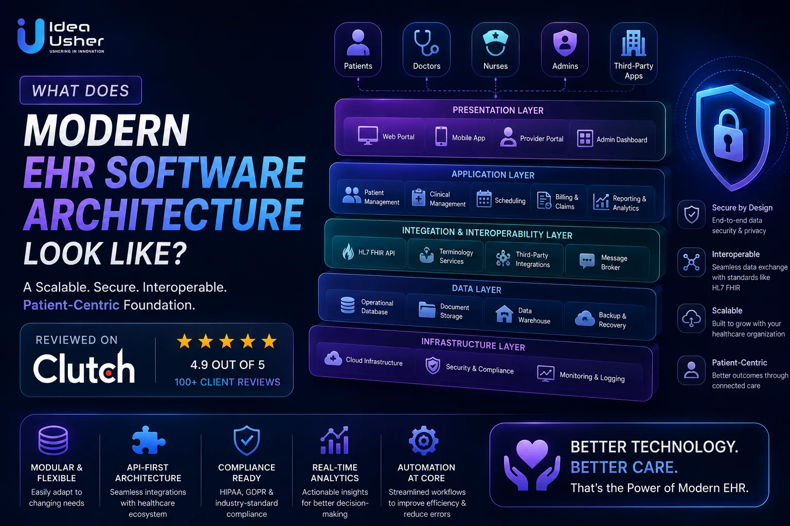 How Modern EHR Software Architecture Enables Smarter Healthcare Systems