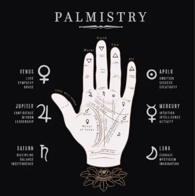 AI Palm Reading: What Your Palm Lines Say About You and How Palm Reading Apps Work