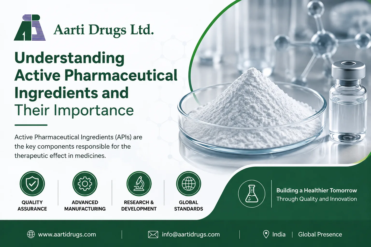 Understanding Active Pharmaceutical Ingredients and Their Importance | Aarti Drugs Ltd.