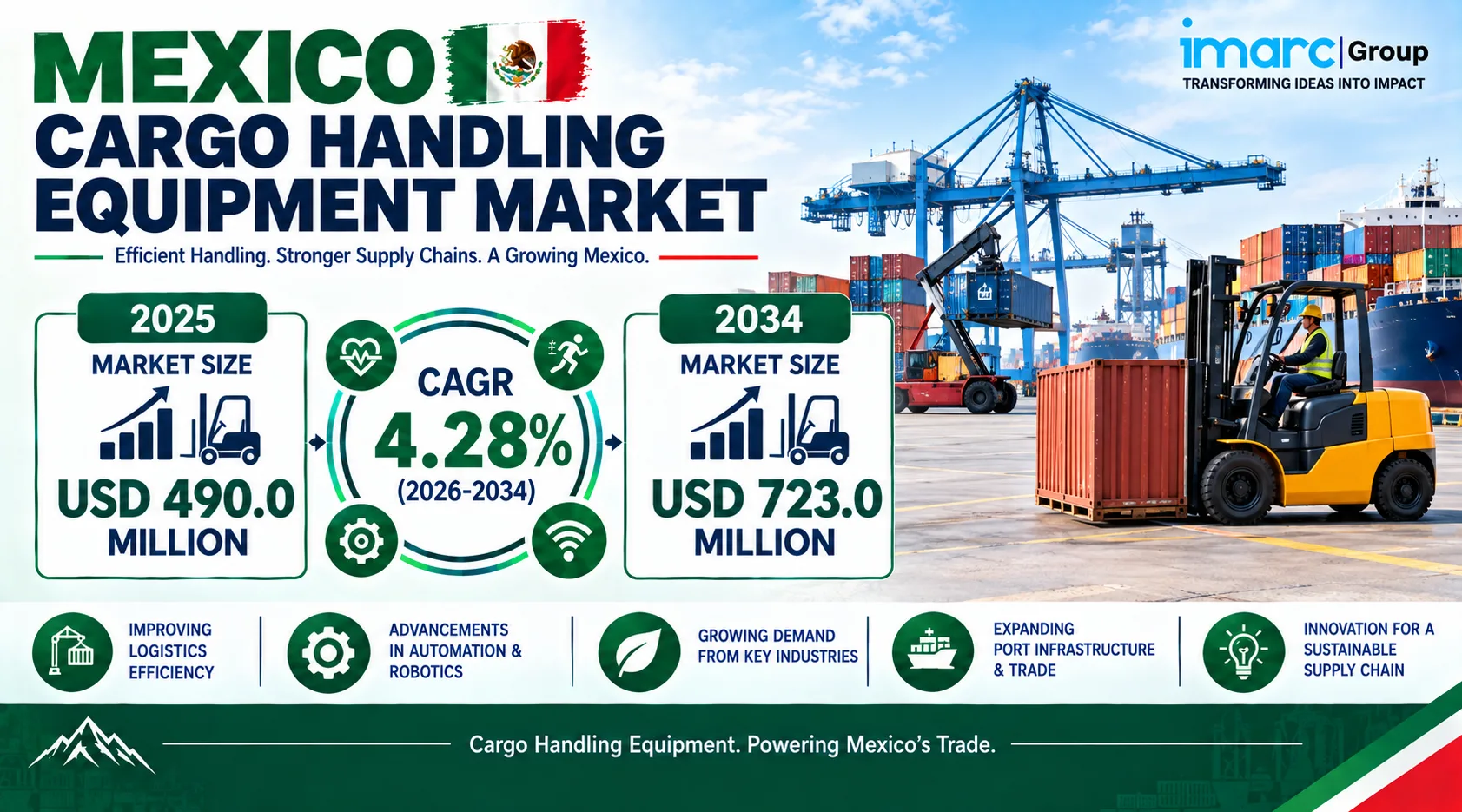 Mexico Cargo Handling Equipment Market Size Worth USD 723.0 Million by 2034, Growing at a CAGR of 4.28%
