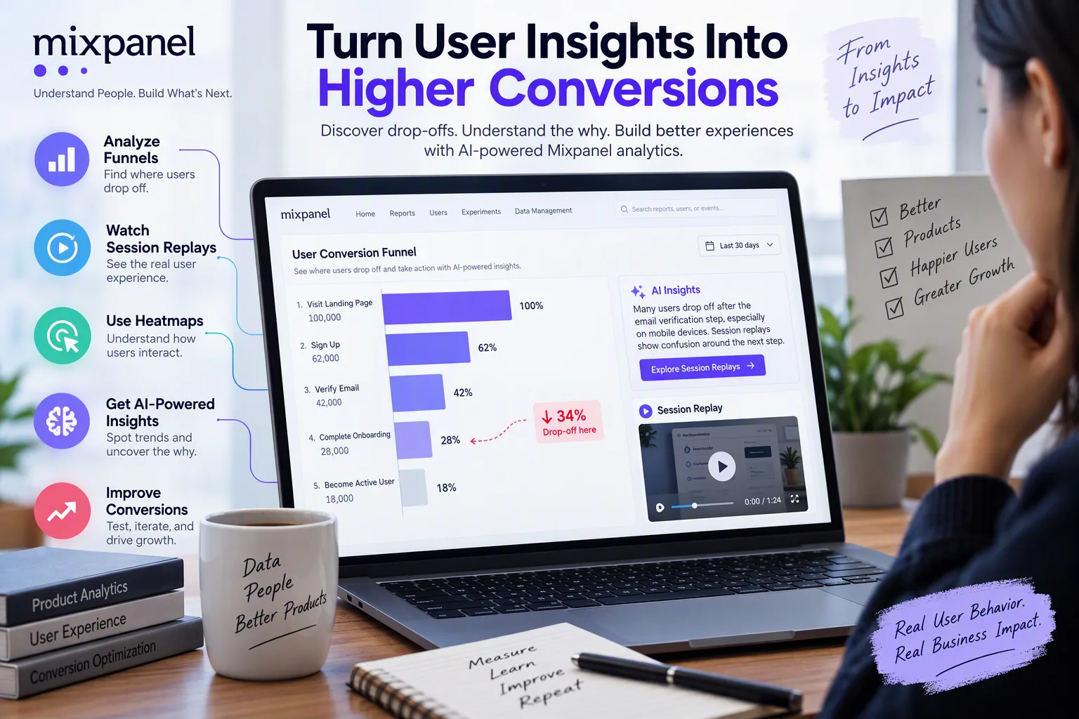 How AI-Powered Mixpanel Analytics Can Identify Funnel Drop-Off and Improve Conversions?