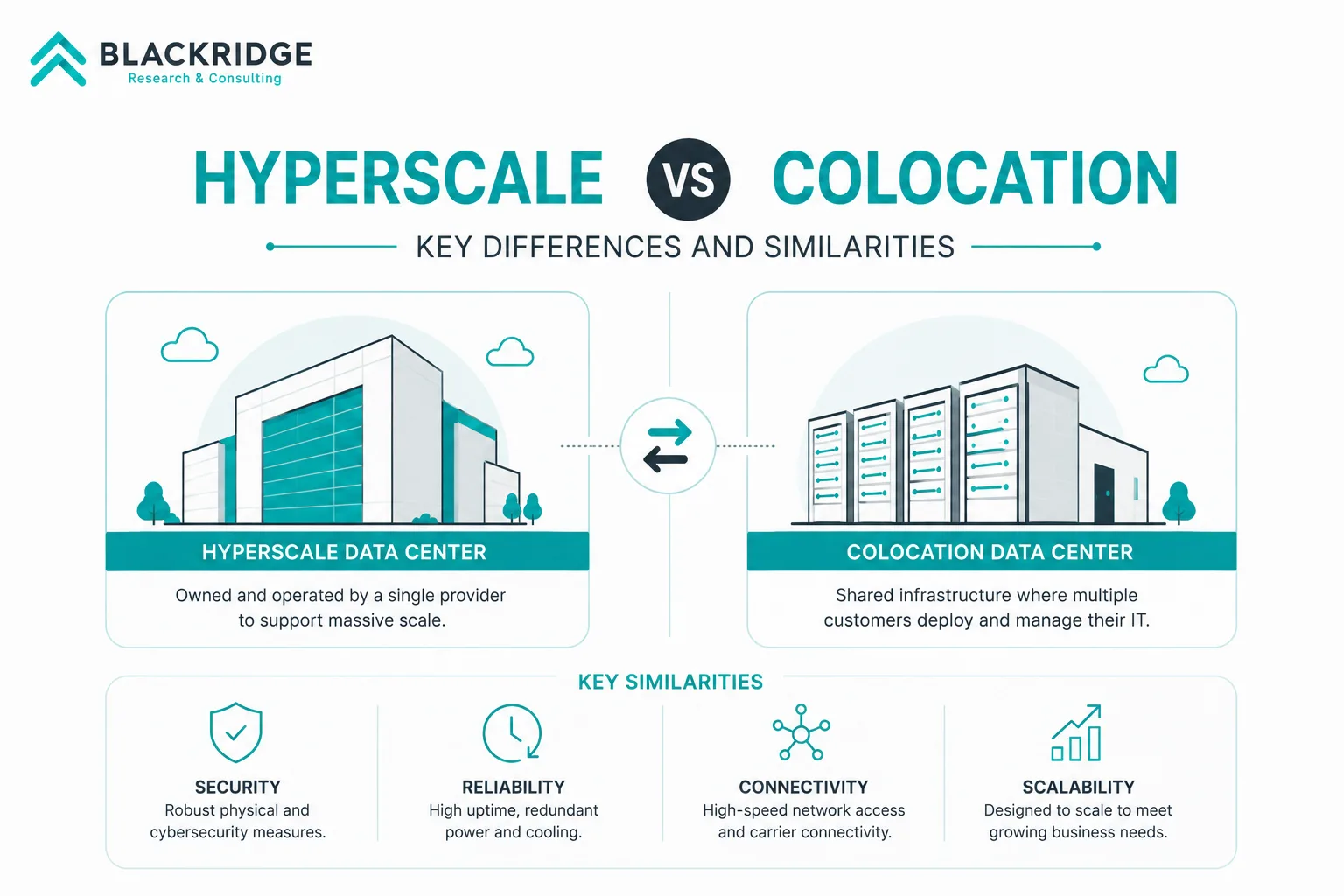 Hyperscale vs Colocation Data Center: Key Differences and Similarities