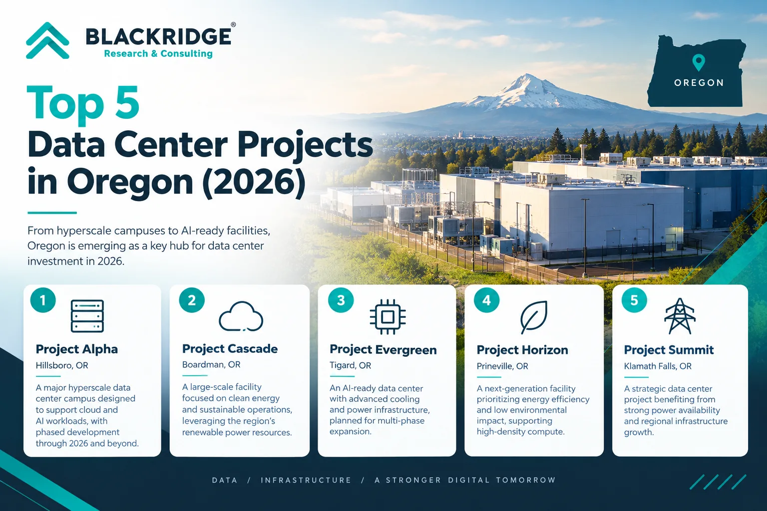Top 5 Data Center Projects in Oregon (2026)