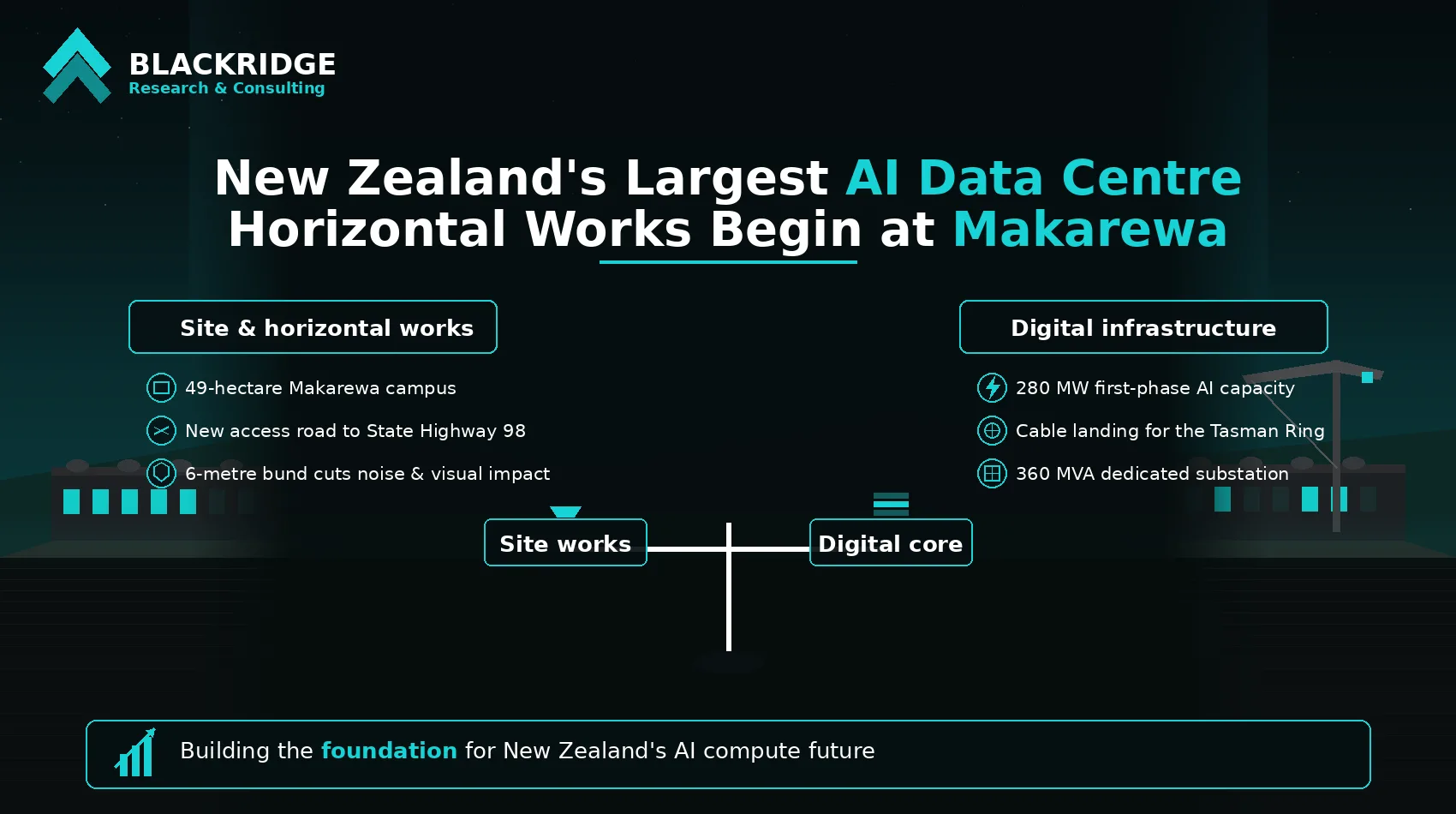 Horizontal Works Begin on Datagrid's AI Data Center Campus in Makarewa, New Zealand