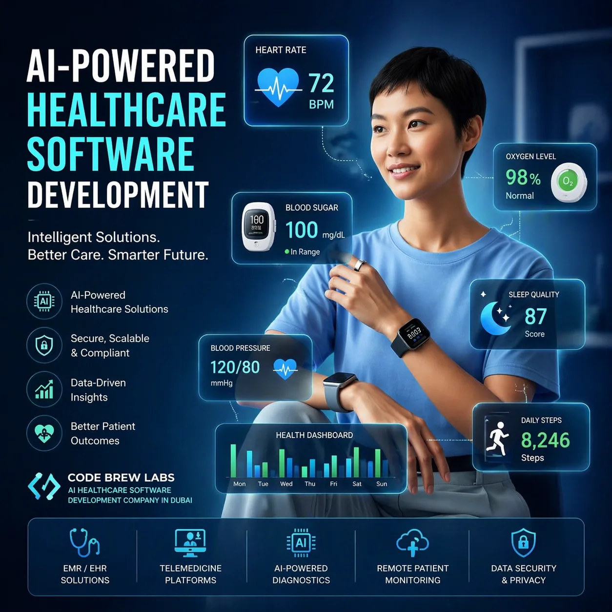 Top 20 AI Healthcare Development Firms in UAE for Innovative Medical Solutions