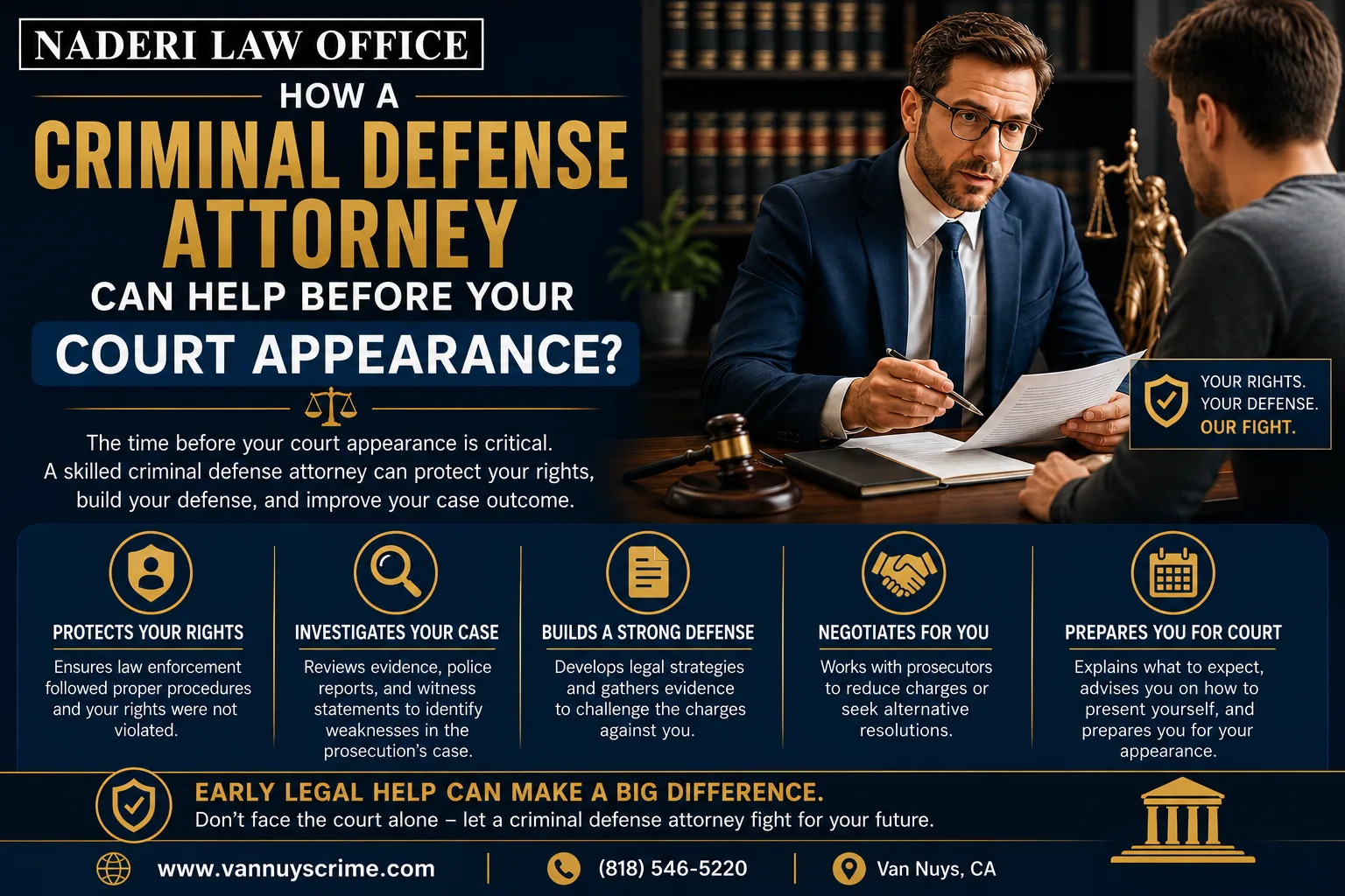 How a Criminal Defense Attorney Can Help Before Your Court Appearance?