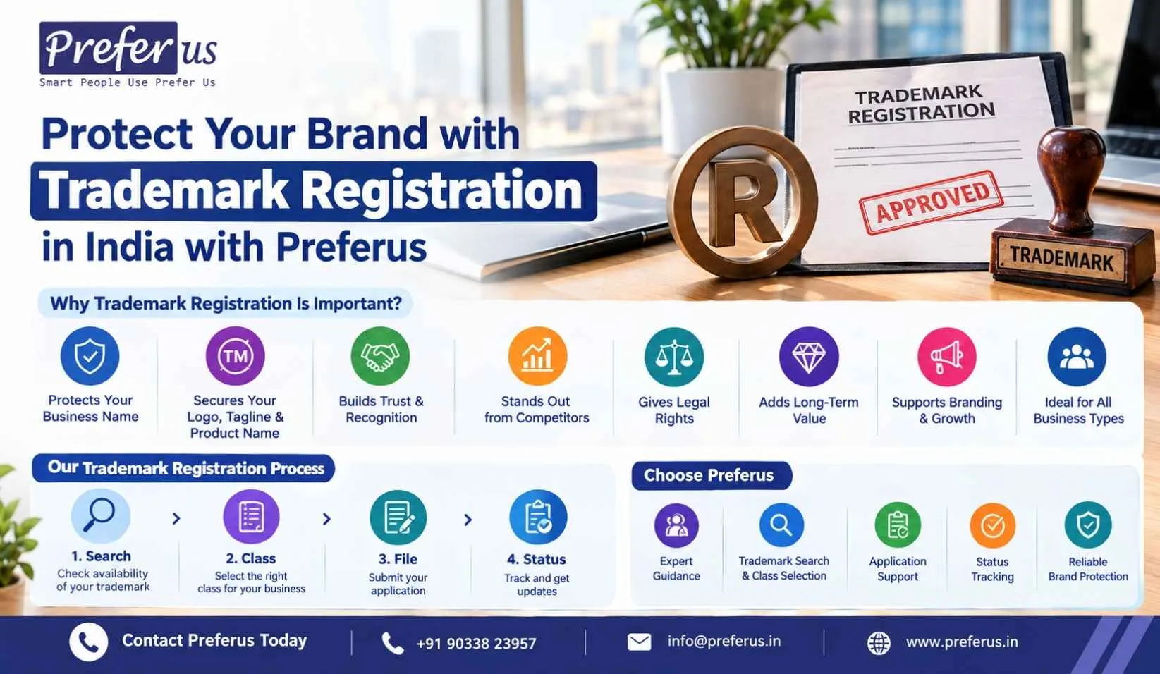 Trademark Registration Services in India for Every Business