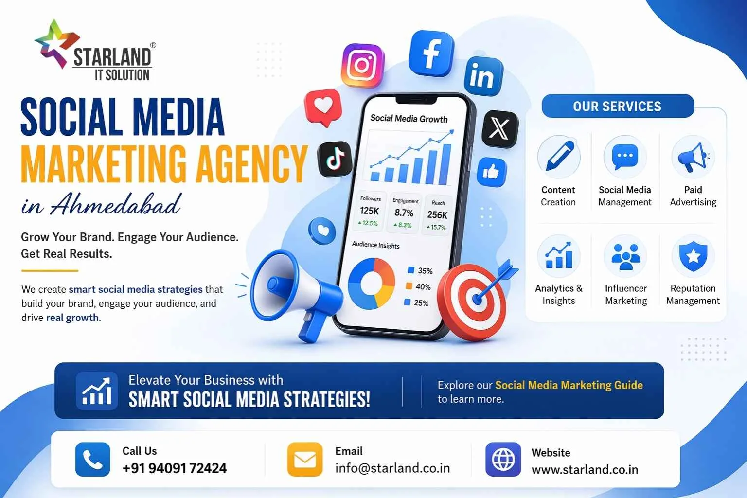 Best Social Media Marketing Agency in Ahmedabad – Starland IT Solutions