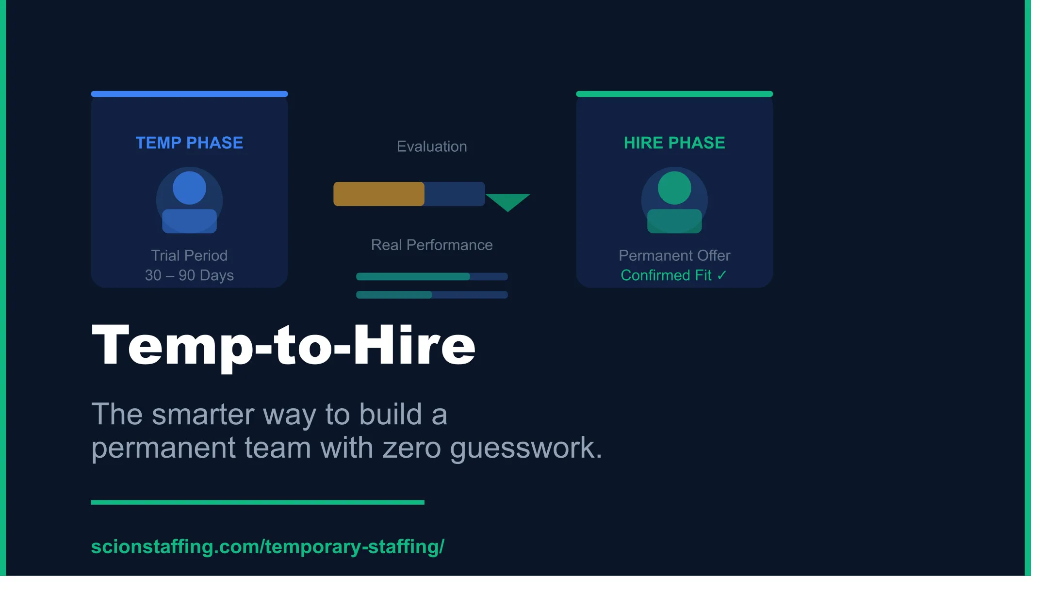 How Temporary Staffing Agencies Bridge the Gap Between Urgent Need and Right Hire