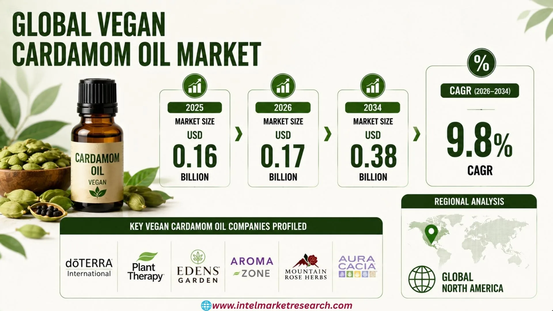 Vegan Cardamom Oil Market Size, Share & Revenue Outlook 2034