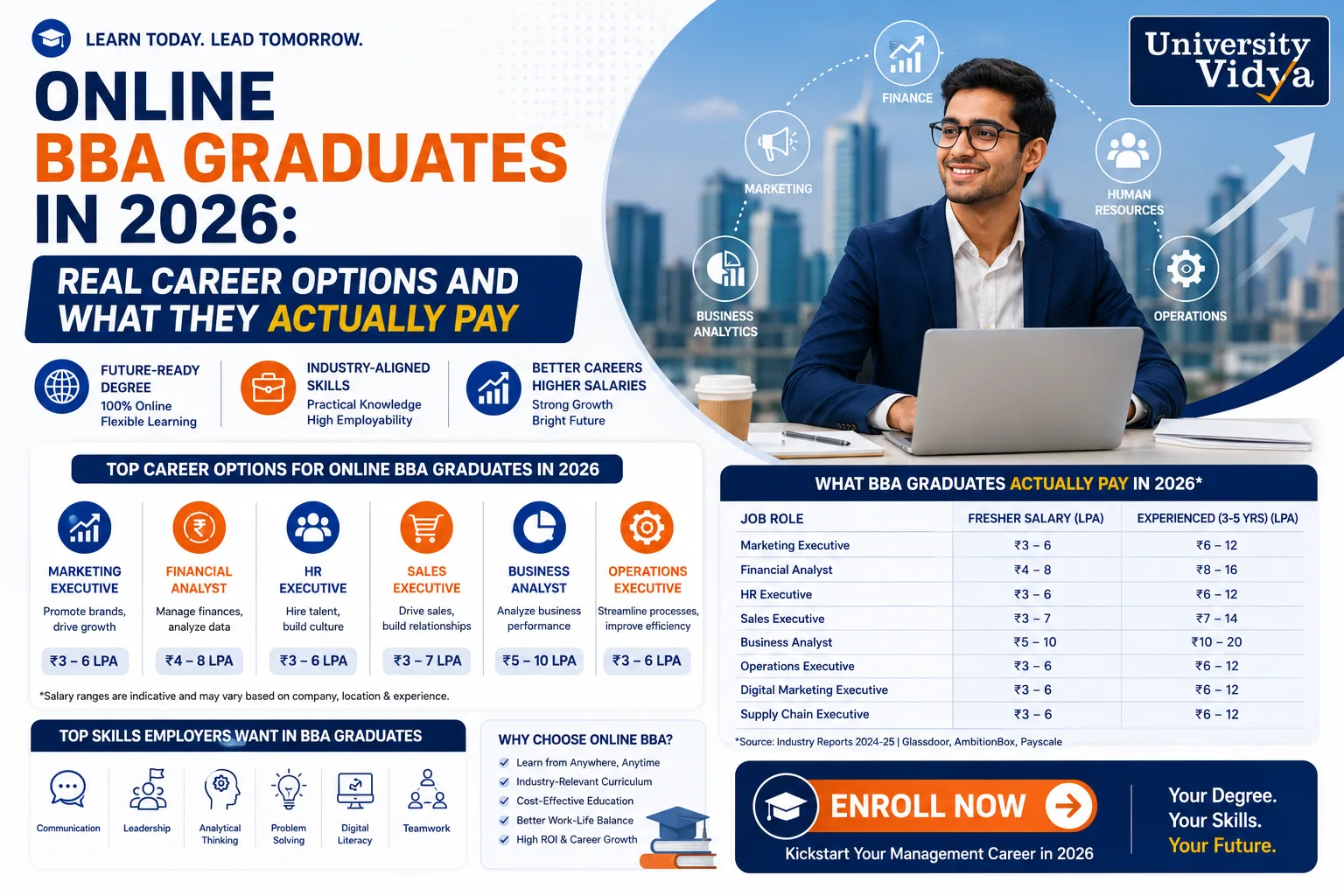 Online BBA Graduates in 2026: Real Career Options and What They Actually Pay