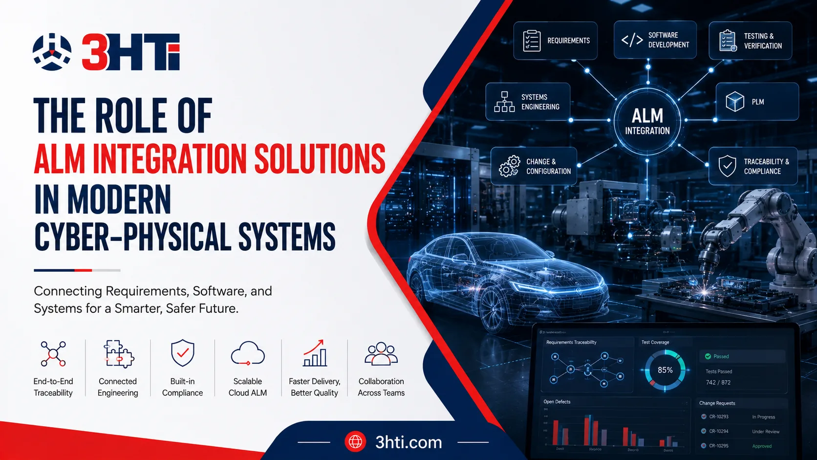 The Role of ALM Integration Solutions in Modern Cyber-Physical Systems