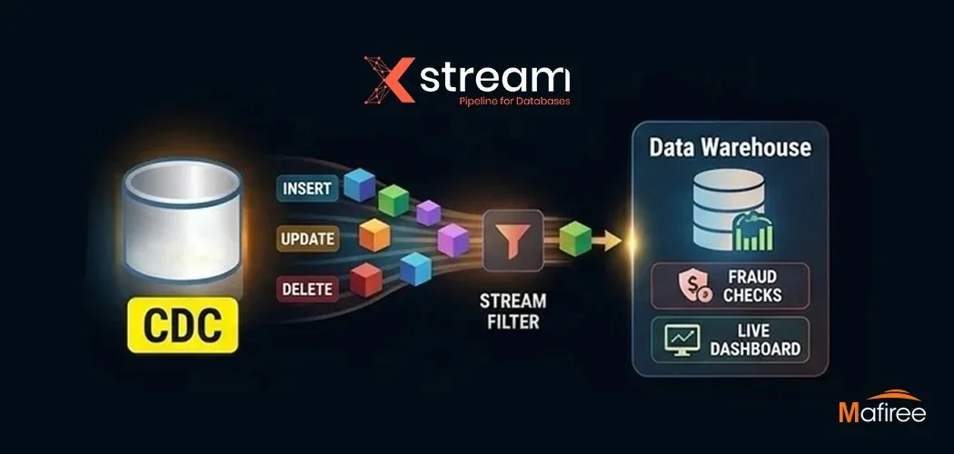 Change Data Capture (CDC): How It Works, Benefits & Real-World Use Cases