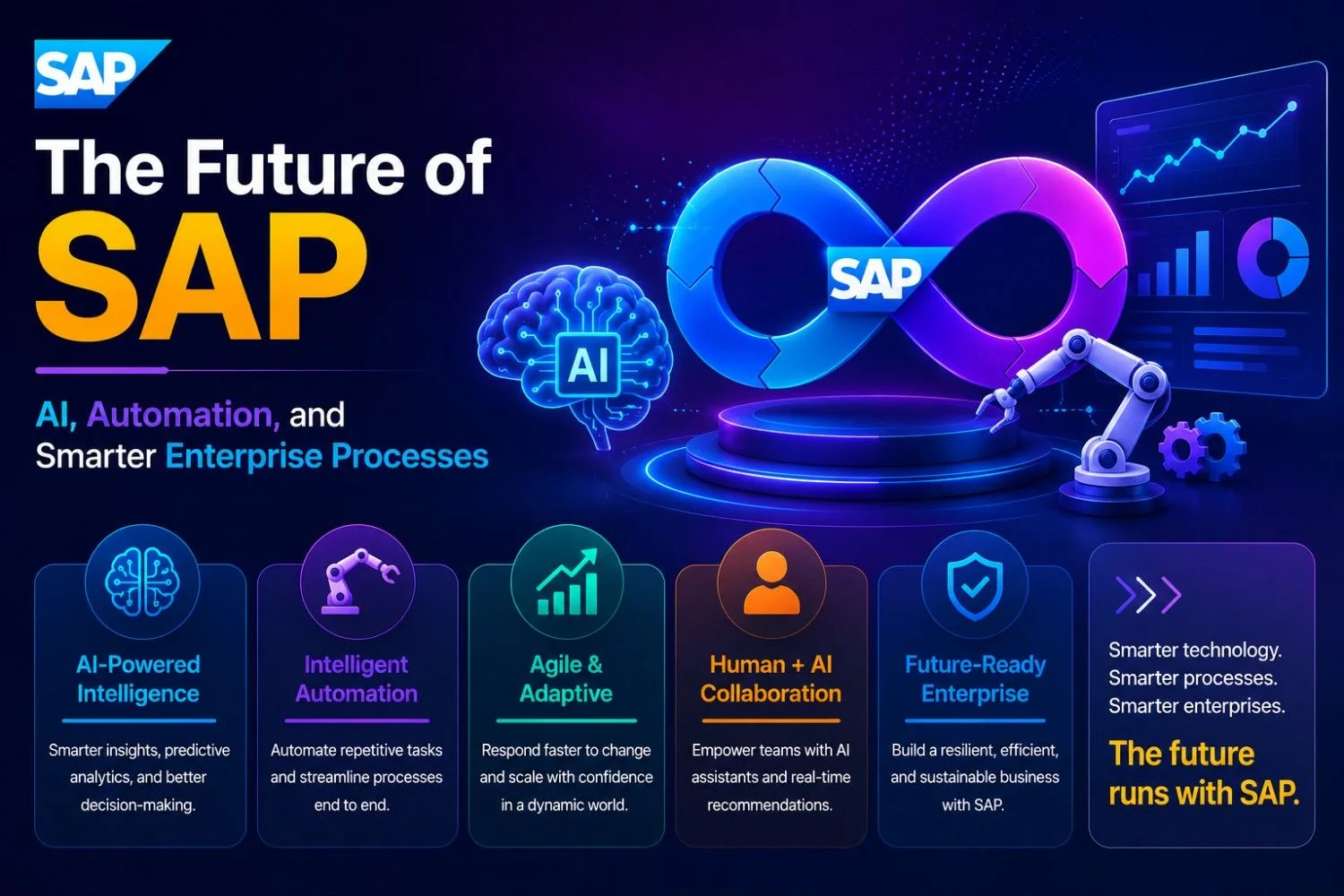 The Future of SAP: AI, Automation, and Smarter Enterprise Processes