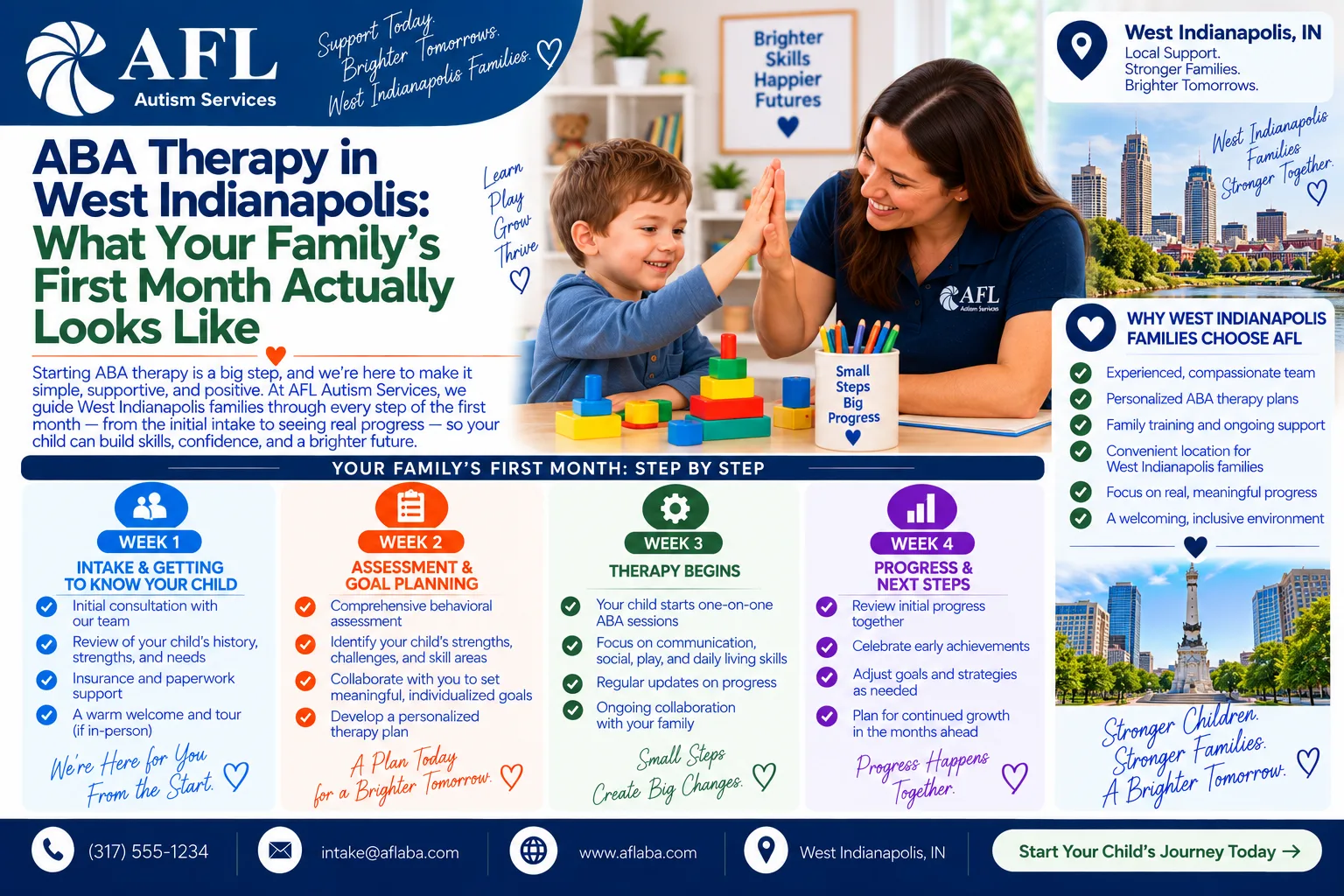 ABA Therapy in West Indianapolis: What Your Family's First Month Actually Looks Like