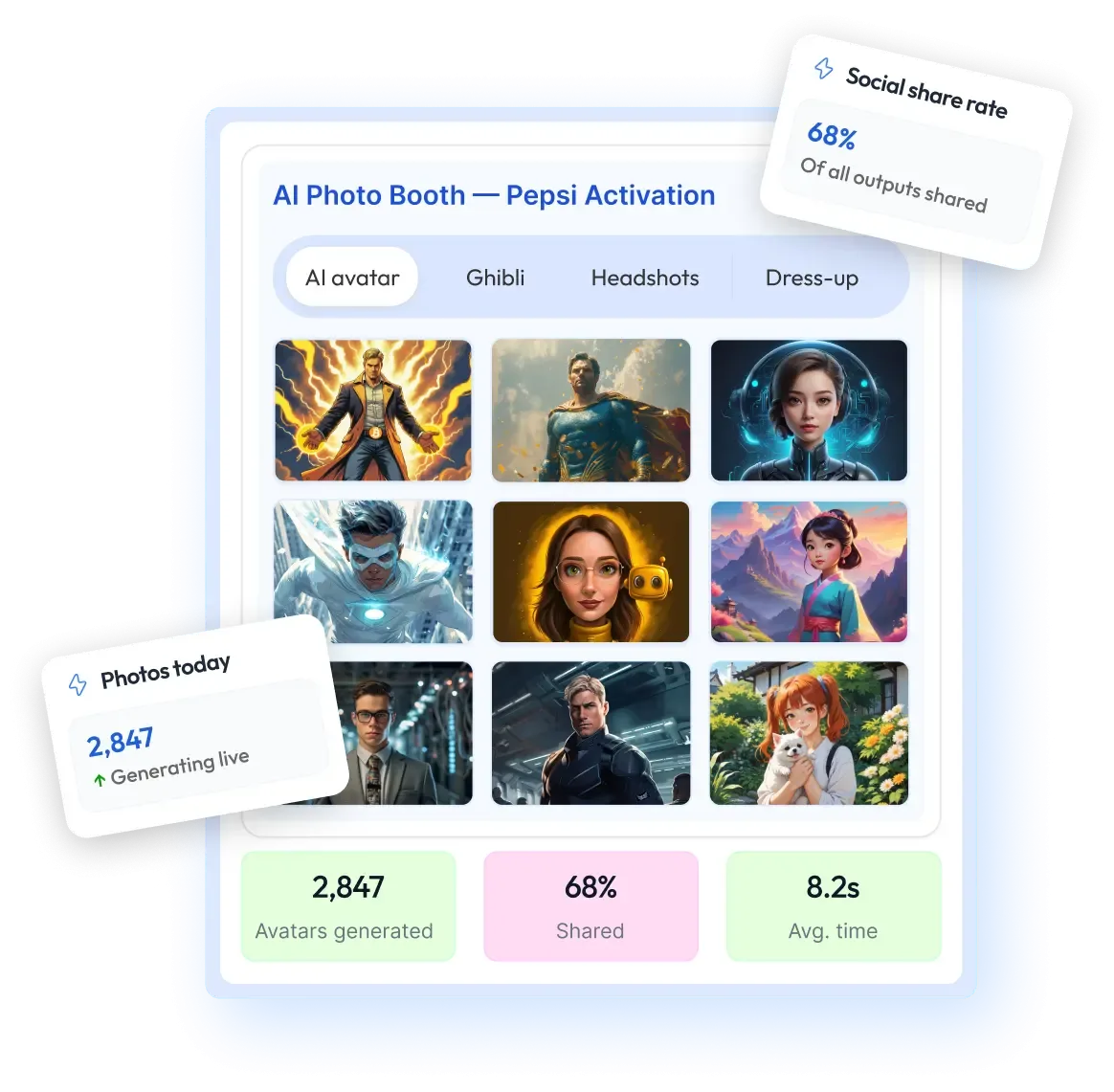 AI Ghibli Photo Booth: Trend or Real Event Tech Strategy?